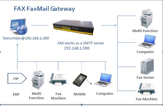 faxmail.JPG