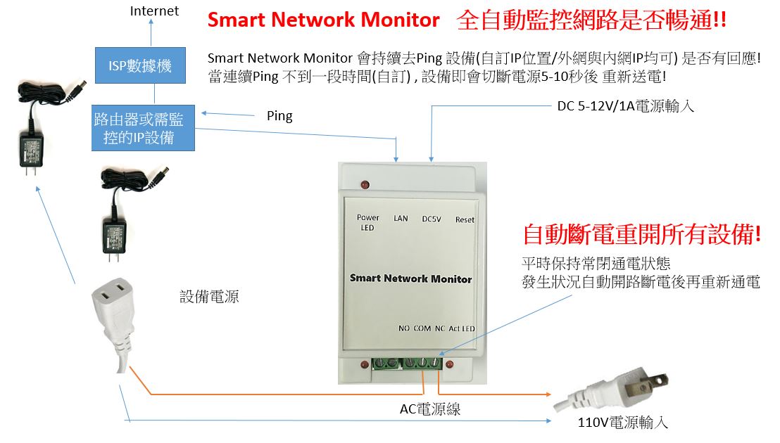 smartnet.JPG