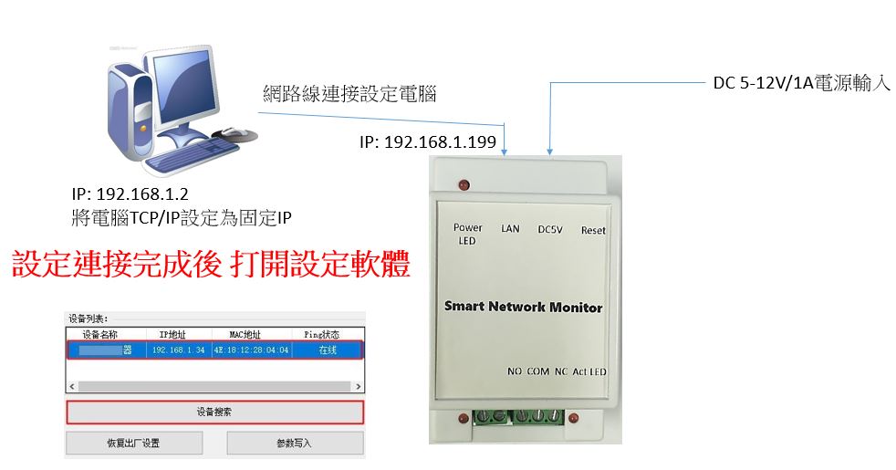 smartnet-1.JPG